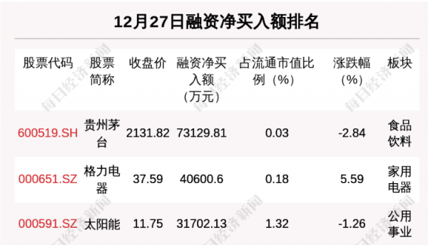 每經9點丨國家衛健委：昨日新增本土確診182例，其中陝西180例；年內外資控股券商數量已增至9家，21家外資背景券商排隊“候場”