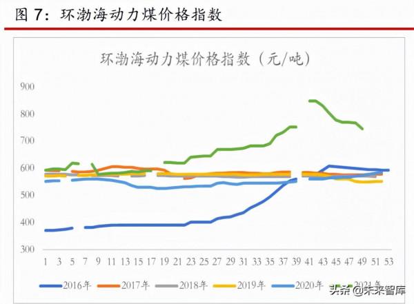煤炭行業2022年策略報告:煤炭供需逐步走向平衡,行業盈利趨穩 煤炭行業2022年策略報告:煤炭供需逐步走向平衡,行業盈利趨穩