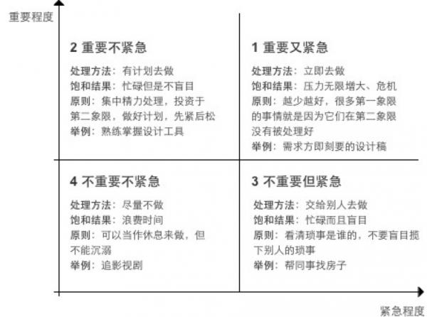 自我提升的7個好習慣
