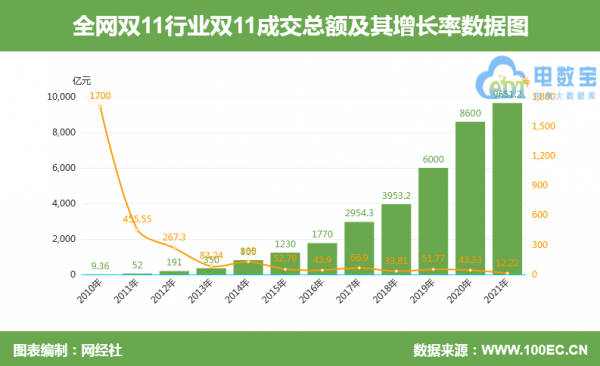 Q4電商投訴資料報告發布：這375家平臺被頻頻“吐槽”