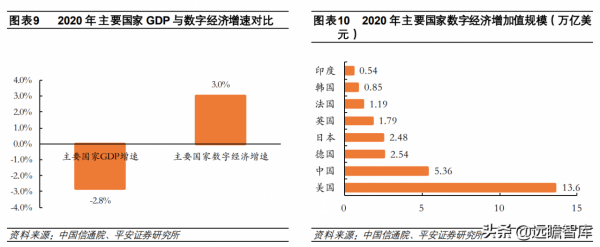 計算機行業2022年度策略報告：新常態、新基建、新應用