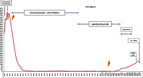 往期治療均耐藥，順式C797S突變，Amivantamab有效