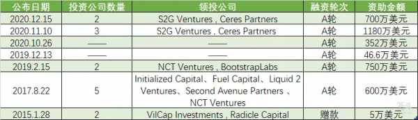設施農業超萬億市場，逾百家企業佈局其中，物聯+智慧是未來方向