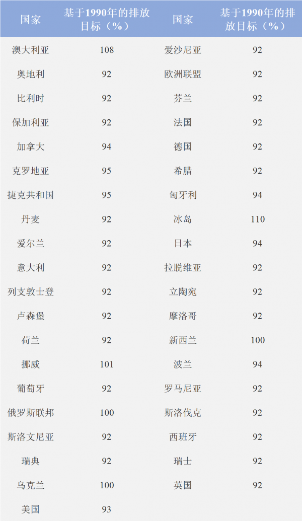 COP26今日召開，《巴黎協定》6.4或成談判焦點？
