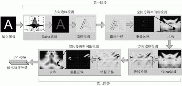 從小白到自動駕駛系統工程師19——視覺SLAM