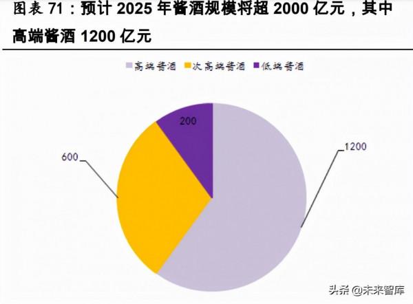 食品飲料行業研究:把握白酒結構性行情,重視大眾品拐點機會 食品飲料行業研究:把握白酒結構性行情,重視大眾品拐點機會