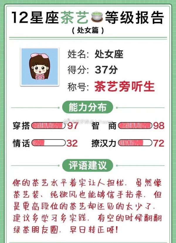 十二星座茶藝等級報告 十二星座茶藝等級報告