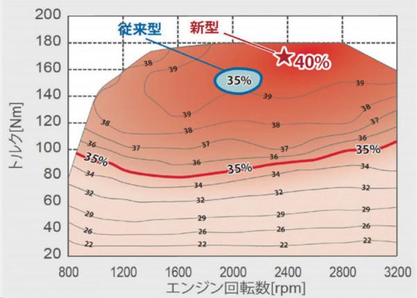 越來越多國車做到3-4L油耗 這項技術真是用得出神入化！