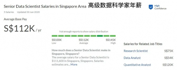 大資料時代下的熱門專業-資料科學 大資料時代下的熱門專業-資料科學