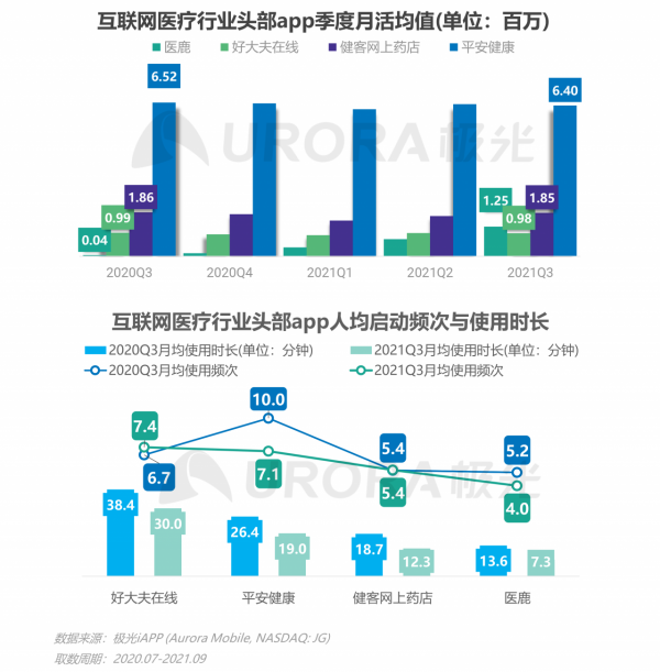極光：2021年Q3移動網際網路行業資料研究報告
