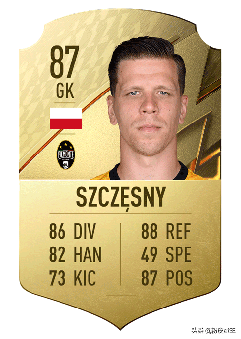 FIFA22意甲最佳24人:最高分僅87分,意甲第一門將爆冷 FIFA22意甲最佳24人:最高分僅87分,意甲第一門將爆冷