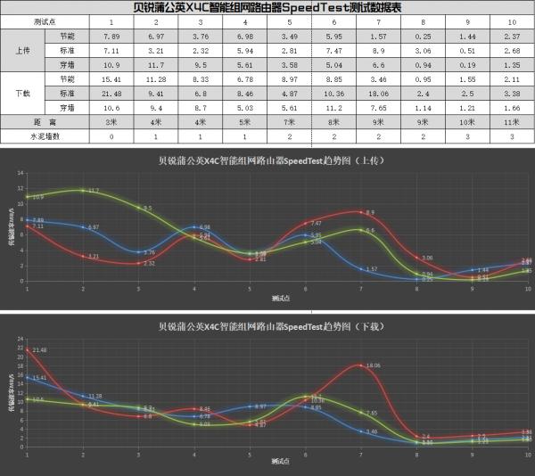 集多種上網方式於一身,貝銳蒲公英X4C智慧路由器初探 集多種上網方式於一身,貝銳蒲公英X4C智慧路由器初探