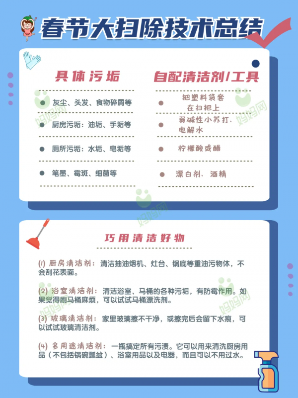 年前大掃除,家政阿姨私藏的23個“清潔小妙招”,送給你 年前大掃除,家政阿姨私藏的23個“清潔小妙招”,送給你