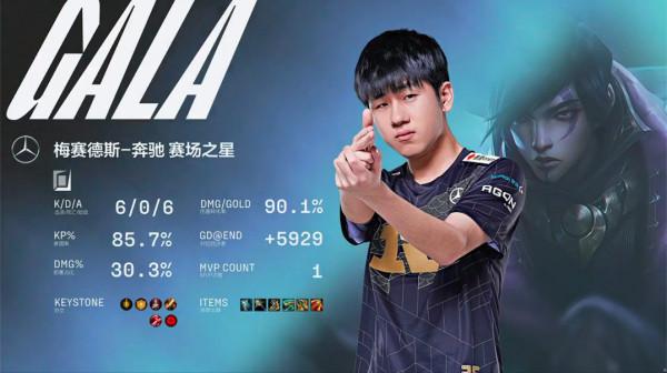 LPL春季賽節前ADC表現排名，Viper第一