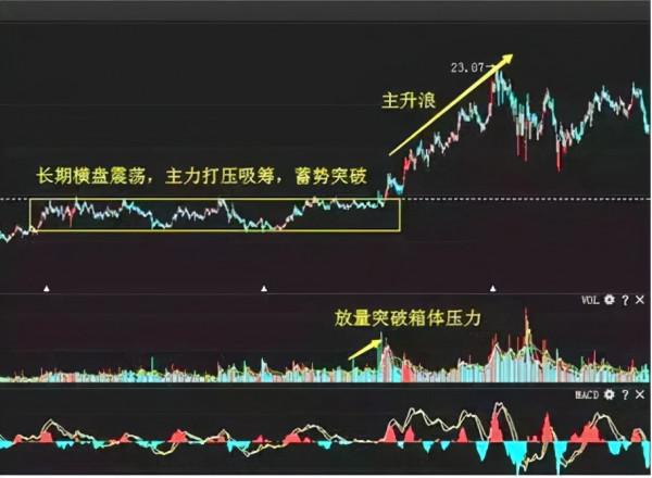 賣燒餅思維講透中國股市：為什麼窮人越忙越窮，富人越玩越富呢