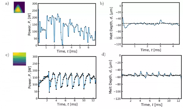 想知道哪些RL技術用在了增材製造中，不妨看下這篇文章