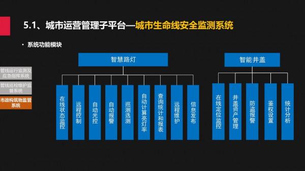 城市規建管：一體化平臺建設方案
