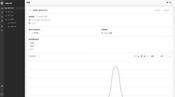 一文從0到1掌握使用者畫像知識體系