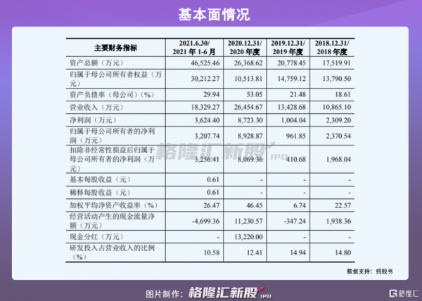 驕成股份擬科創板上市,聚焦超聲波裝置,2020年營收2.65億元 驕成股份擬科創板上市,聚焦超聲波裝置,2020年營收2.65億元