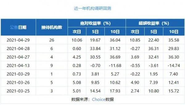 關於江特電機12.28投資者交流會會議紀要的解讀 關於江特電機12.28投資者交流會會議紀要的解讀