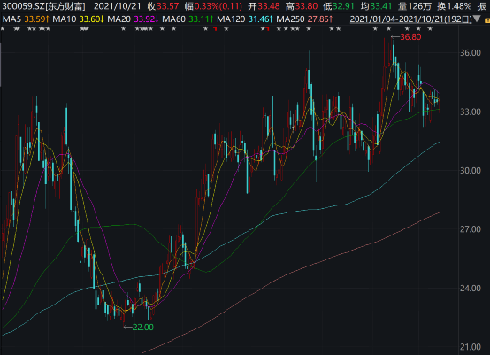 最新披露!鄧曉峰、馮柳投資大招來了 最新披露!鄧曉峰、馮柳投資大招來了