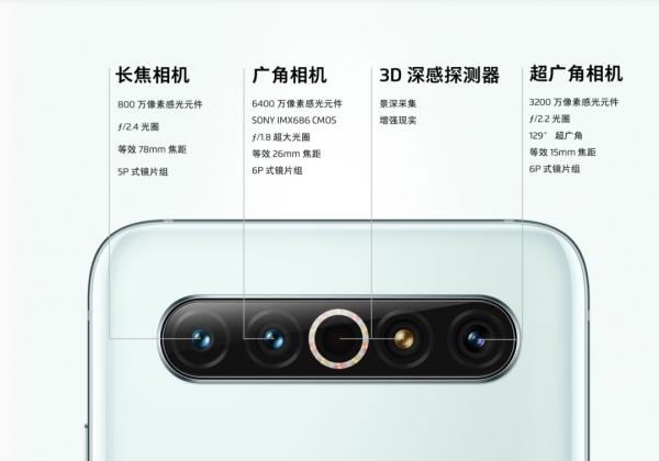 手機上的ToF鏡頭到底是前途未卜還是一片光明？