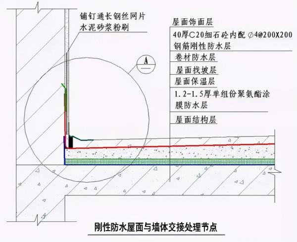 常用結構及裝修工程節點做法