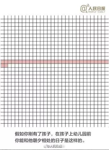 給孩子的陪伴是有“期限”的