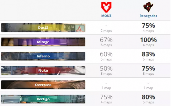 CSGO:10月28日2021 PGL斯德哥爾摩Major挑戰者階段前瞻推薦 CSGO:10月28日2021 PGL斯德哥爾摩Major挑戰者階段前瞻推薦