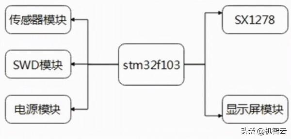 基於LORA的無線廣域物聯網應用系統設計