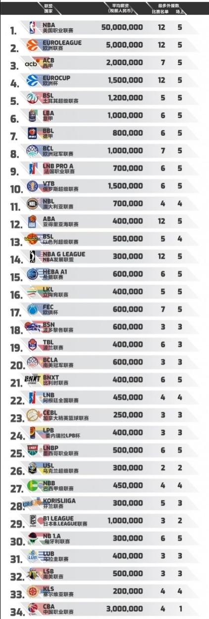 解密!國內不同體育專案的職業運動員收入差距有多大? 解密!國內不同體育專案的職業運動員收入差距有多大?