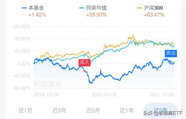 我的指數基金持倉2021.12