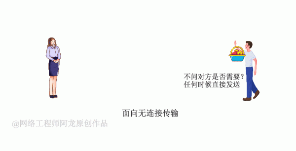 28 張圖詳解網路基礎知識：OSI、TCP&sol;IP 參考模型（含動態圖）