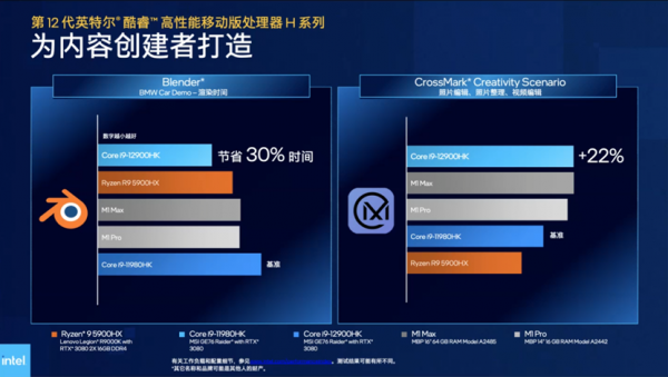 英特爾12代酷睿解密：遊戲本變樣，Evo平臺進化，vPro再細分