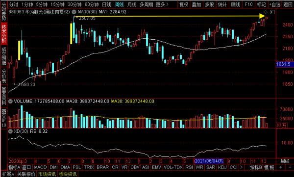 科藍軟體、潤和軟體、德潤電子、藍思科技，誰是華為概念新龍頭？