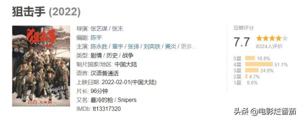 春節檔首日口碑出爐，張藝謀的&OpenCurlyDoubleQuote;抗美援朝&rdquo;新片成最大黑馬