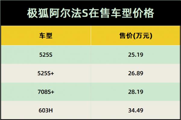 集電動車的科技與燃油車的樂趣為一體,試駕極狐阿爾法S 708S+ 集電動車的科技與燃油車的樂趣為一體,試駕極狐阿爾法S 708S+