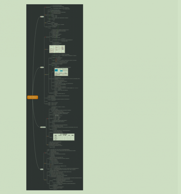一週登頂Github榜的Java學習筆記，北京大學高材生所著，2021版