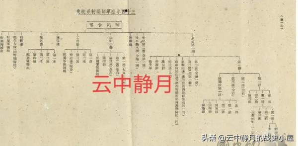 美械蔣軍看似精銳，實際破衣爛衫，老蔣：杜聿明，彈藥要省著用