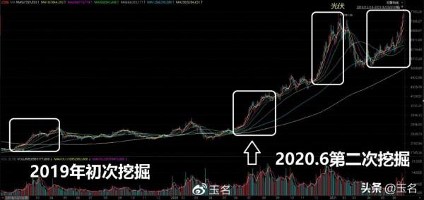 2022年買什麼？三大景氣行業是主要賽道