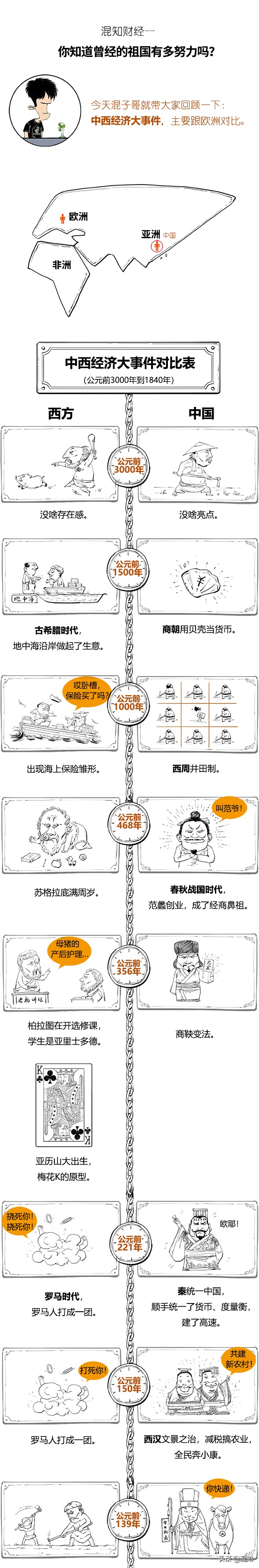 簡到崩潰的中西經濟大事件對比圖