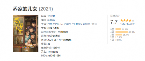 2021評分7.0以上的27部電視劇，一部比一部精彩，不信你全都看過
