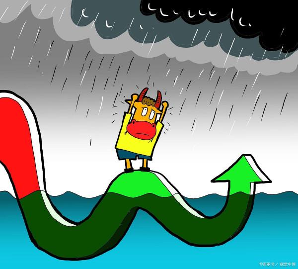 明天股市開始三種可能走法,怎麼應對? 明天股市開始三種可能走法,怎麼應對?