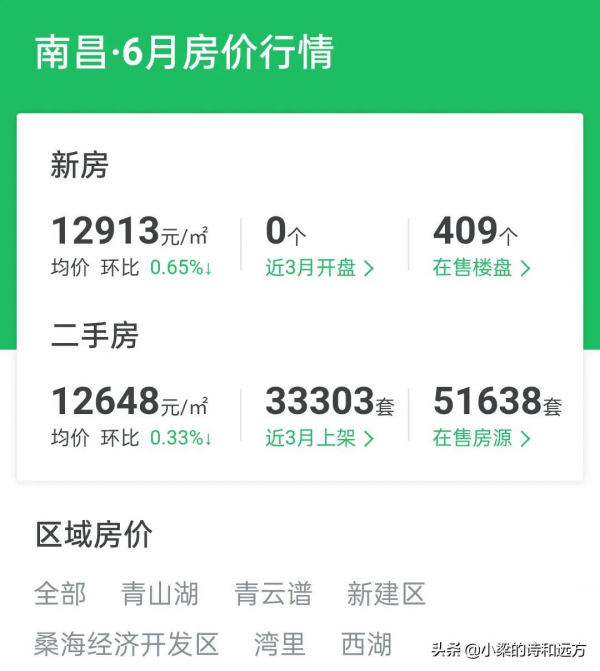 如果現在你有100萬，你還會選擇買房子投資嗎？