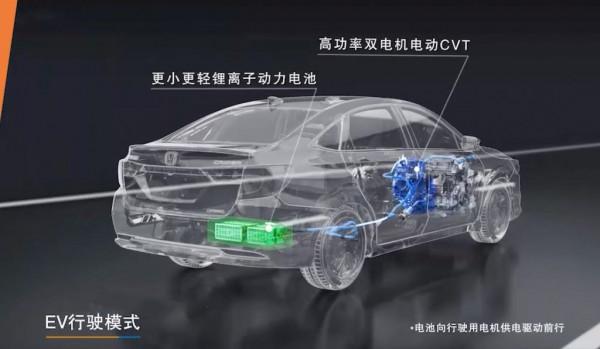 插混車型是否值得買？這四種人直接買，不要猶豫