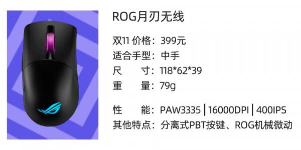 399~699元上車,2021年雙十一無線滑鼠慾望清單 399~699元上車,2021年雙十一無線滑鼠慾望清單
