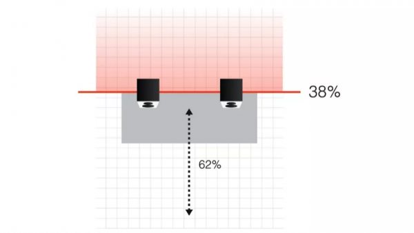 丹拿 | 監聽音箱的主觀評估方法(上) 丹拿 | 監聽音箱的主觀評估方法(上)
