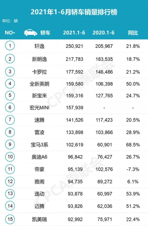 全面升級的新銳程CC藍鯨版 如何撼動家用轎車市場? 全面升級的新銳程CC藍鯨版 如何撼動家用轎車市場?