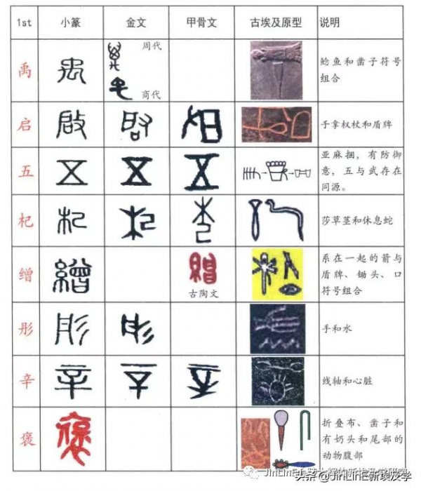 夏朝再發現(5)：武丁、祖庚時沒有夏只有“殷”