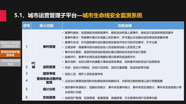 城市規建管：一體化平臺建設方案